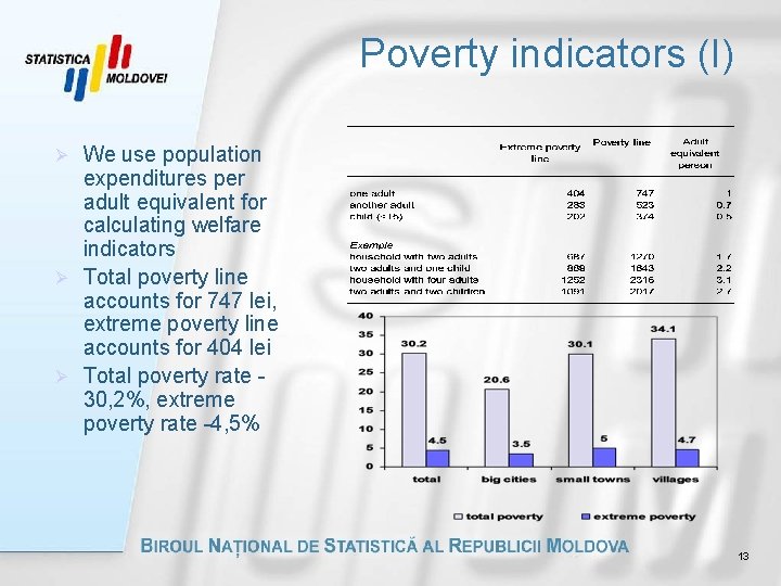 Poverty indicators (I) We use population expenditures per adult equivalent for calculating welfare indicators