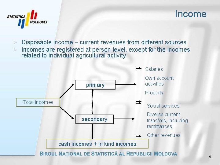 Income Ø Ø Disposable income – current revenues from different sources Incomes are registered