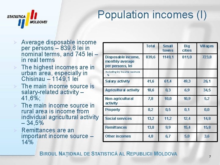 Population incomes (I) Ø Ø Ø Average disposable income persons – 839, 6 lei