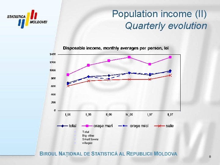 Population income (II) Quarterly evolution l l Total Big cities Small towns villages 8