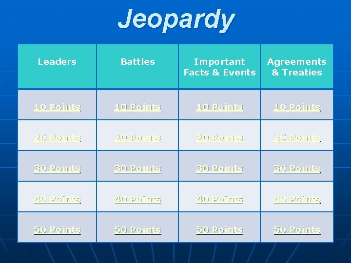 Jeopardy Leaders Battles Important Facts & Events Agreements & Treaties 10 Points 20 Points