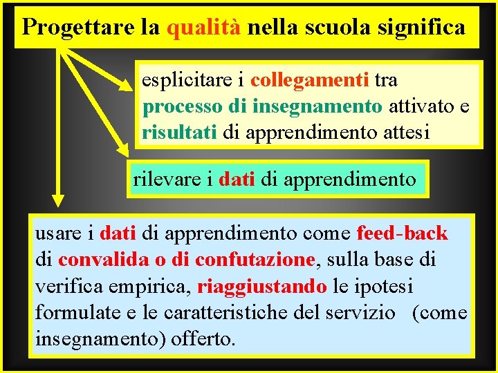 Progettare la qualità nella scuola significa esplicitare i collegamenti tra processo di insegnamento attivato