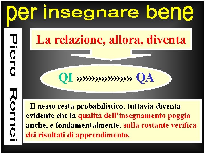 La relazione, allora, diventa QI » » » » » QA Il nesso resta