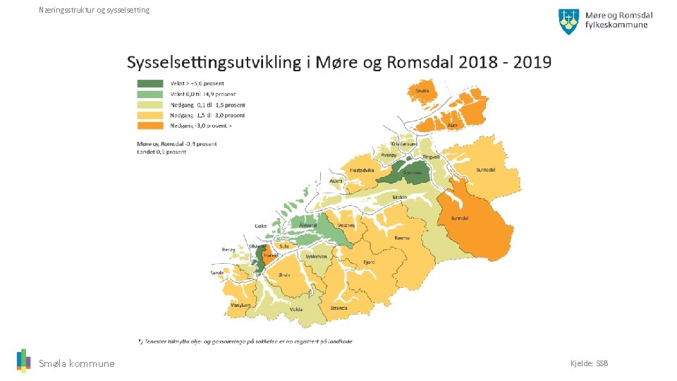 Næringsstruktur og sysselsetting Smøla kommune Kjelde: SSB 