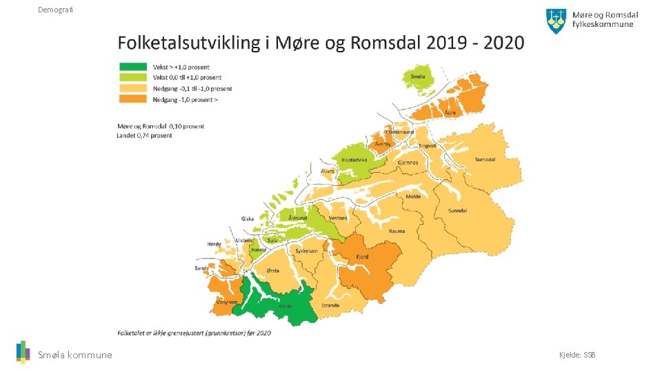 Demografi Smøla kommune Kjelde: SSB 