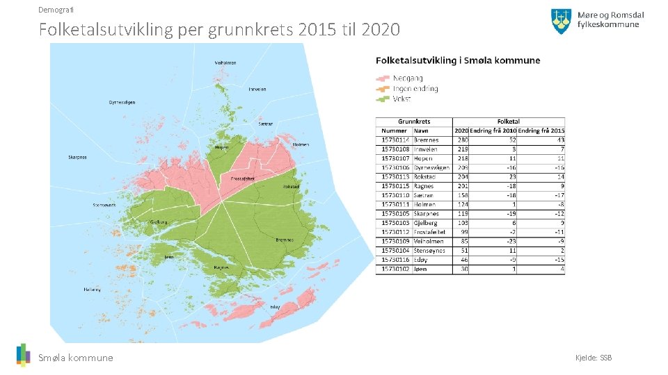 Demografi Folketalsutvikling per grunnkrets 2015 til 2020 Smøla kommune Kjelde: SSB 