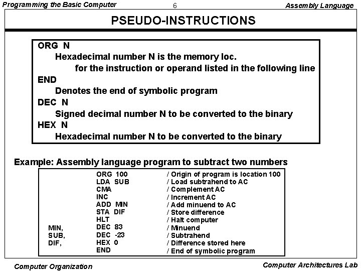 Programming the Basic Computer 6 Assembly Language PSEUDO-INSTRUCTIONS ORG N Hexadecimal number N is