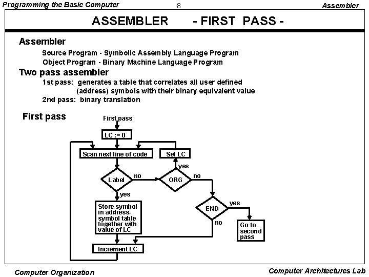 Programming the Basic Computer 8 ASSEMBLER Assembler - FIRST PASS - Assembler Source Program