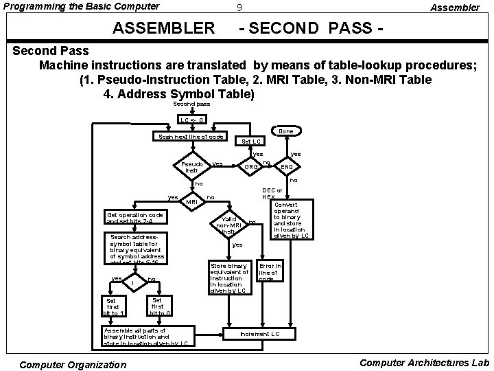 Programming the Basic Computer 9 ASSEMBLER Assembler - SECOND PASS - Second Pass Machine