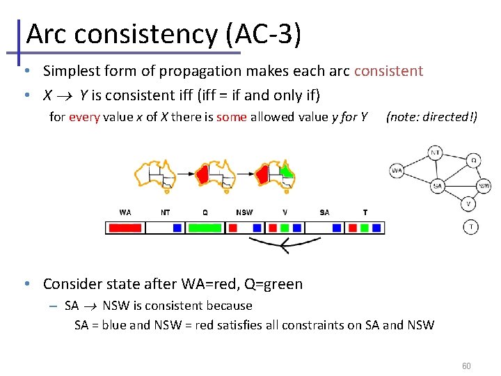 Arc consistency (AC-3) • Simplest form of propagation makes each arc consistent • X
