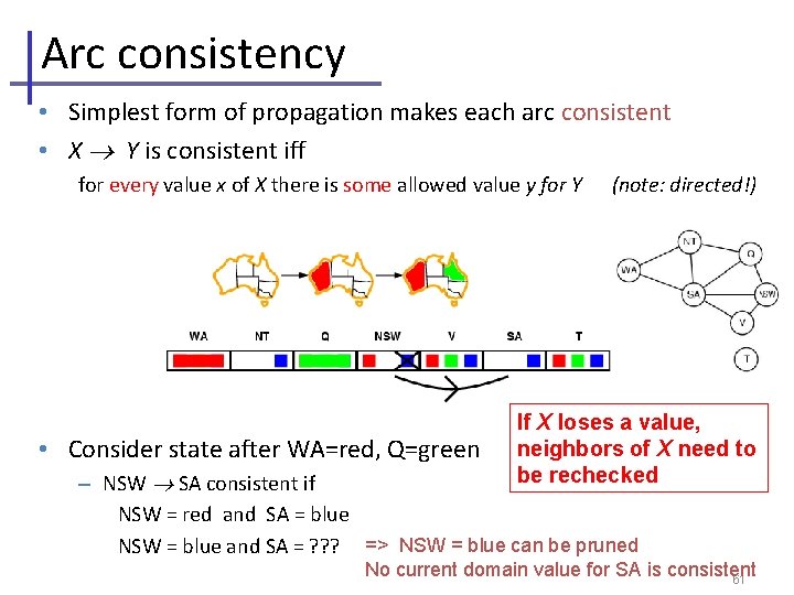 Arc consistency • Simplest form of propagation makes each arc consistent • X Y