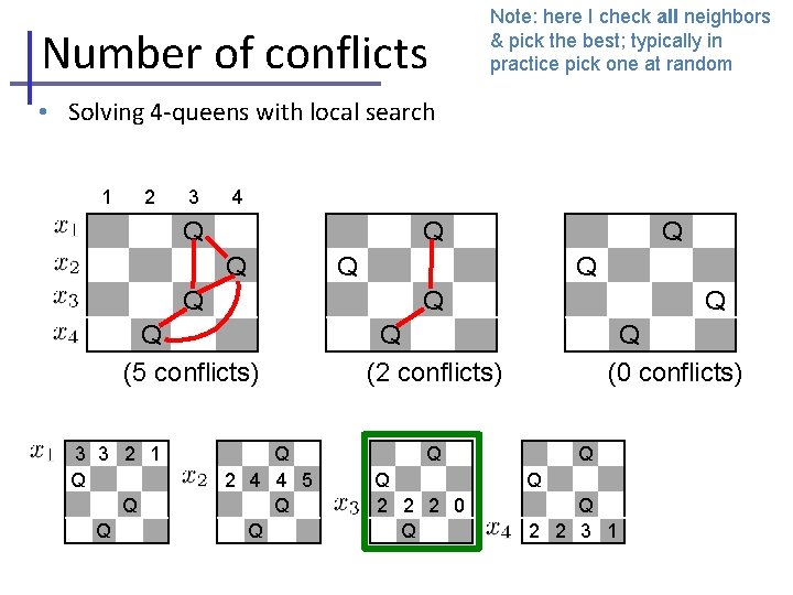 Number of conflicts Note: here I check all neighbors & pick the best; typically