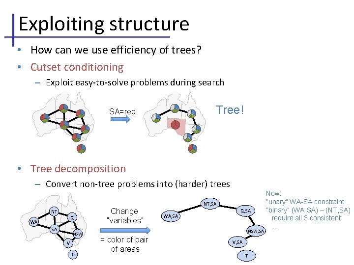 Exploiting structure • How can we use efficiency of trees? • Cutset conditioning –