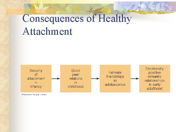 Consequences of Healthy Attachment 
