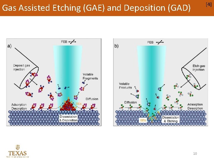 [4] Gas Assisted Etching (GAE) and Deposition (GAD) 10 