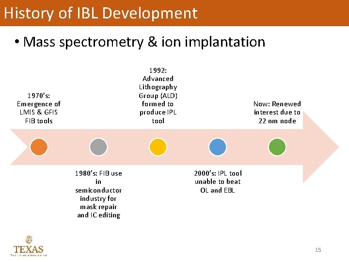 History of IBL Development • Mass spectrometry & ion implantation 1992: Advanced Lithography Group