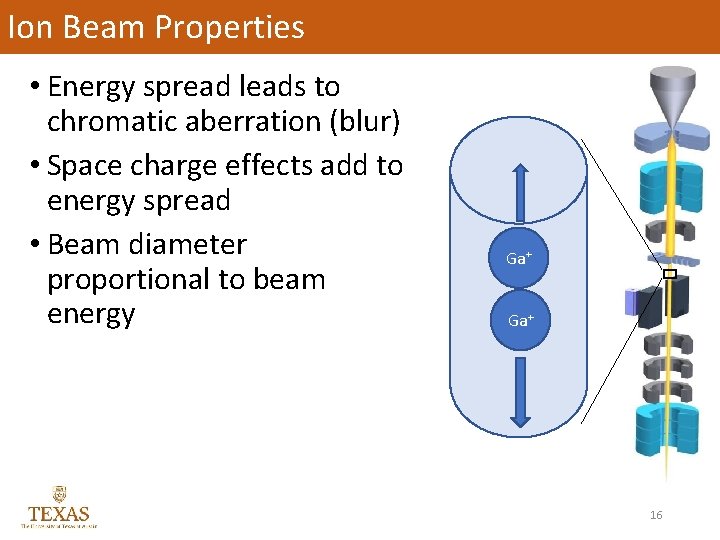 Ion Beam Properties • Energy spread leads to chromatic aberration (blur) • Space charge
