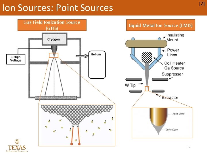 [2] Ion Sources: Point Sources Gas Field Ionization Source (GFIS) Liquid Metal Ion Source