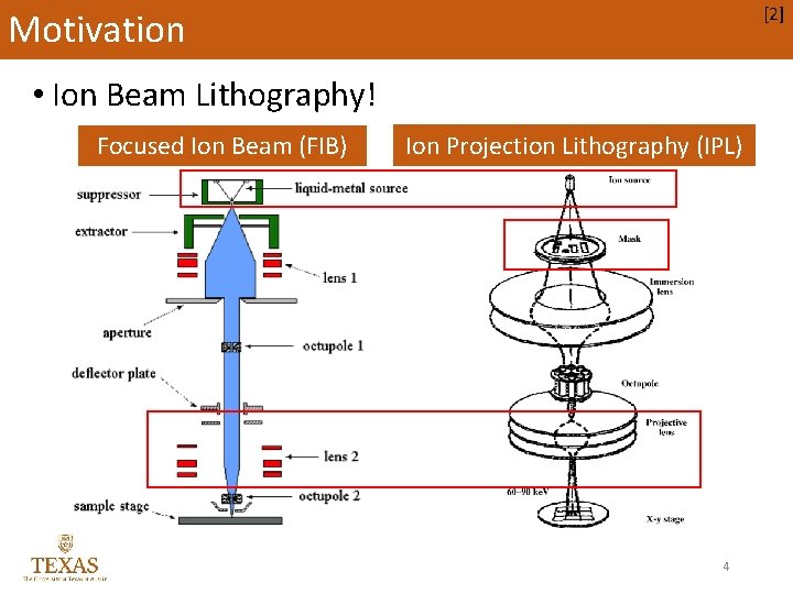 [2] Motivation • Ion Beam Lithography! Focused Ion Beam (FIB) Ion Projection Lithography (IPL)