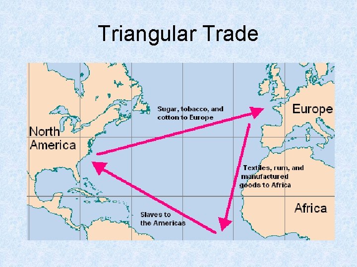 Triangular Trade 