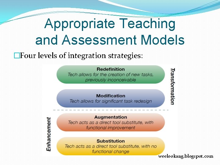 Appropriate Teaching and Assessment Models �Four levels of integration strategies: weelookang. blogspot. com 