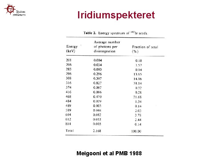 Iridiumspekteret Meigooni et al PMB 1988 