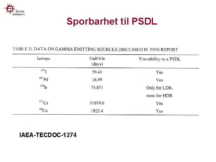 Sporbarhet til PSDL IAEA-TECDOC-1274 