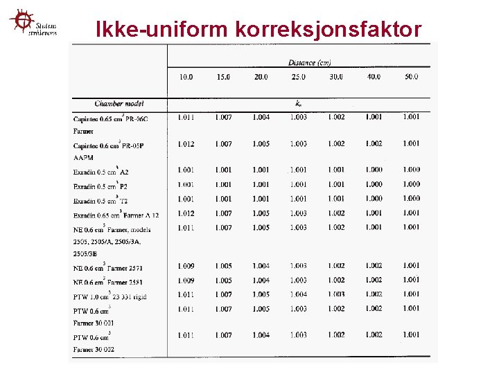 Ikke-uniform korreksjonsfaktor 