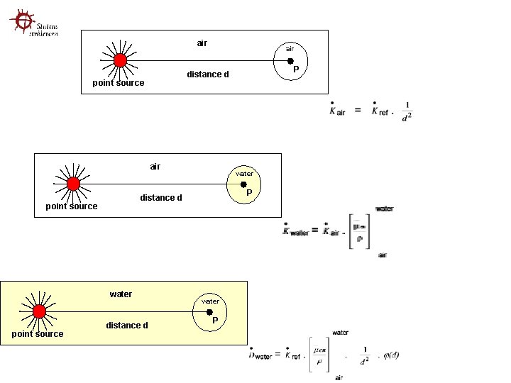 air point source air water point source water P distance d point source distance