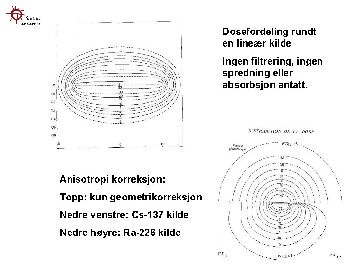 Dosefordeling rundt en lineær kilde Ingen filtrering, ingen spredning eller absorbsjon antatt. Anisotropi korreksjon: