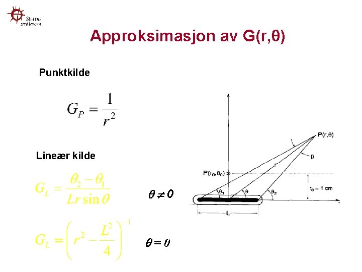Approksimasjon av G(r, θ) Punktkilde Lineær kilde 0 =0 