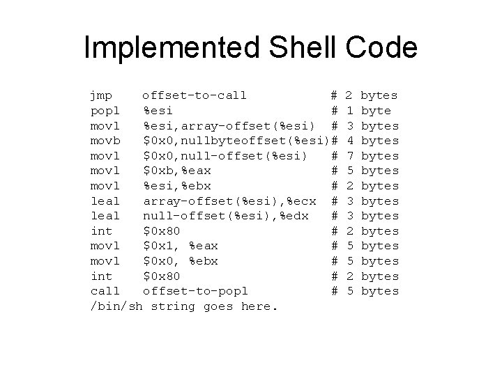 Implemented Shell Code jmp offset-to-call # popl %esi # movl %esi, array-offset(%esi) # movb