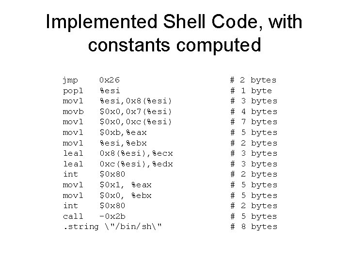 Implemented Shell Code, with constants computed jmp 0 x 26 popl %esi movl %esi,
