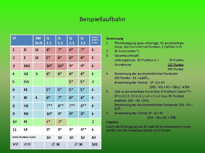 Beispiellaufbahn EF Abifach Q 1. 1 Q 1. 2 Q 2. 1 Q 2.