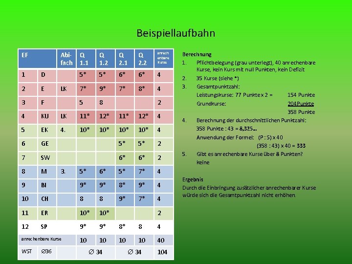 Beispiellaufbahn EF Abifach Q 1. 1 Q 1. 2 Q 2. 1 Q 2.