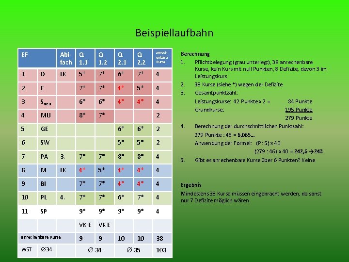 Beispiellaufbahn EF Abifach Q 1. 1 Q 1. 2 Q 2. 1 Q 2.