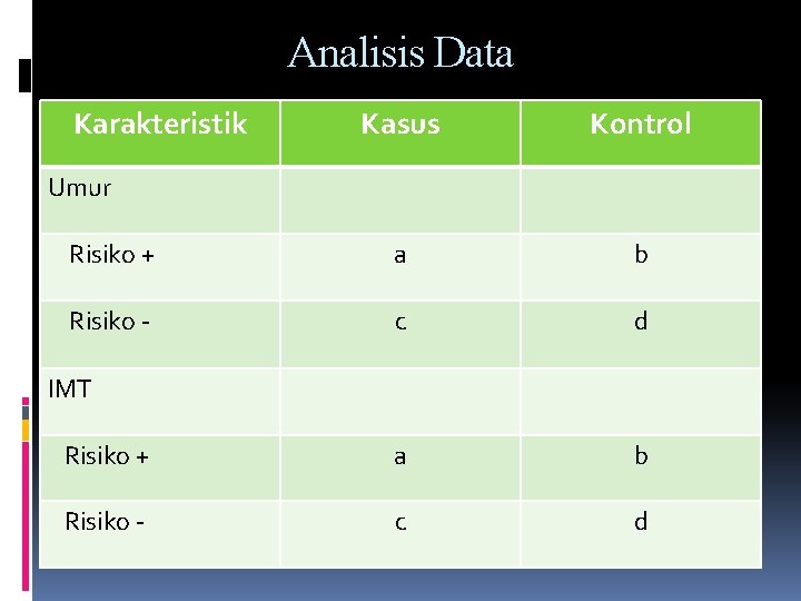 Analisis Data Karakteristik Kasus Kontrol Risiko + a b Risiko - c d Umur