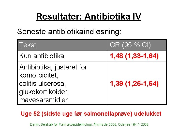 Resultater: Antibiotika IV Seneste antibiotikaindløsning: Tekst OR (95 % CI) Kun antibiotika 1, 48