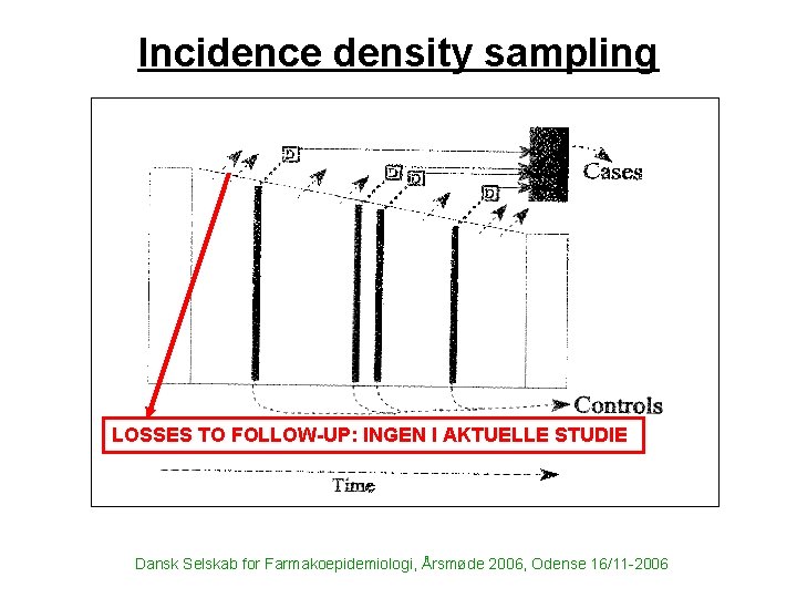 Incidence density sampling LOSSES TO FOLLOW-UP: INGEN I AKTUELLE STUDIE Dansk Selskab for Farmakoepidemiologi,