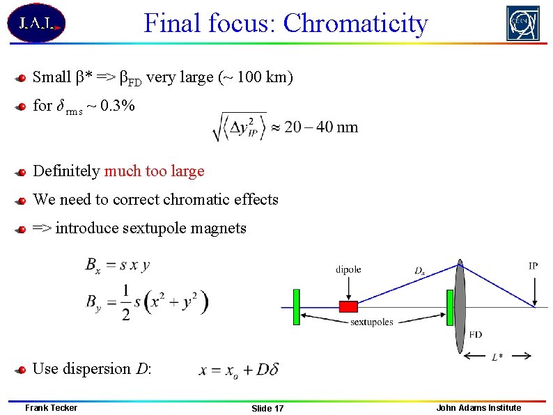 Final focus: Chromaticity Small β* => βFD very large (~ 100 km) for δ