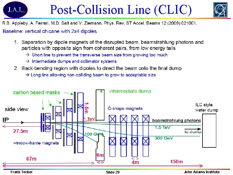 Post-Collision Line (CLIC) Frank Tecker Slide 29 John Adams Institute 