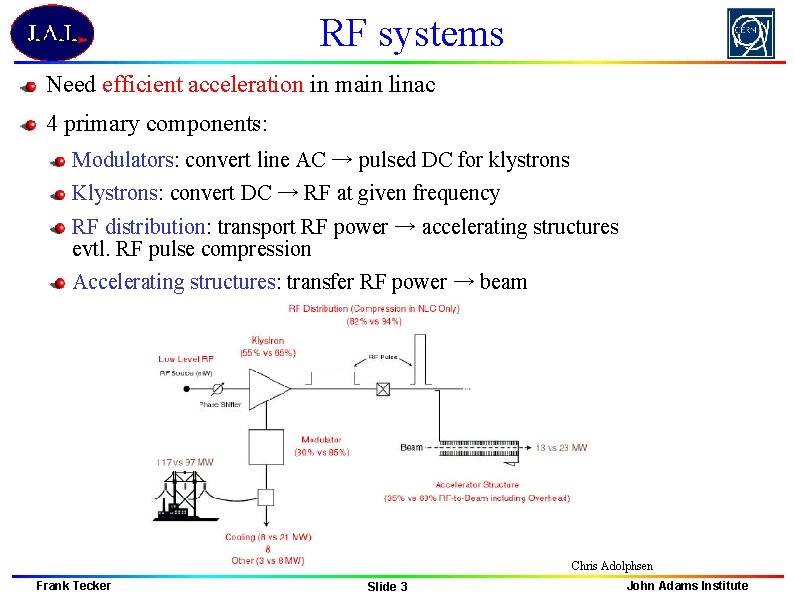 RF systems Need efficient acceleration in main linac 4 primary components: Modulators: convert line