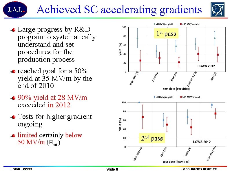 Achieved SC accelerating gradients Large progress by R&D program to systematically understand set procedures