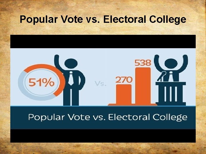 Popular Vote vs. Electoral College 