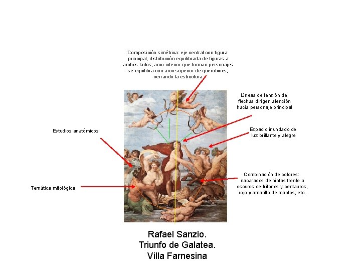 Composición simétrica: eje central con figura principal, distribución equilibrada de figuras a ambos lados,