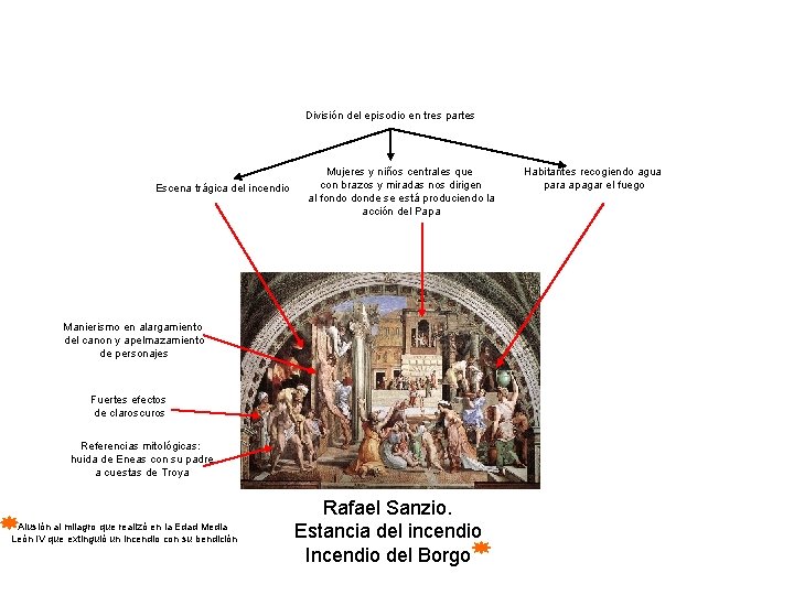 División del episodio en tres partes Escena trágica del incendio Mujeres y niños centrales