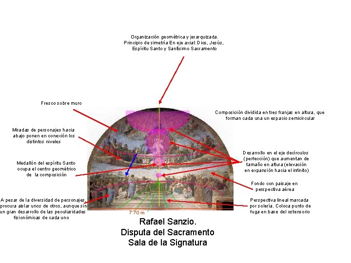 Organización geométrica y jerarquizada. Principio de simetría En eje axial: Dios, Jesús, Espíritu Santo