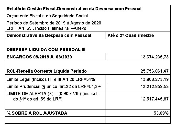 Relatório Gestão Fiscal-Demonstrativo da Despesa com Pessoal Orçamento Fiscal e da Seguridade Social Período