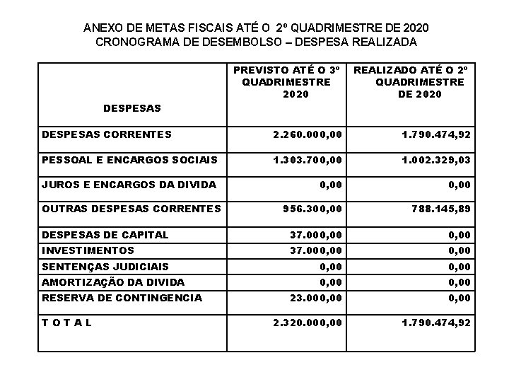 ANEXO DE METAS FISCAIS ATÉ O 2º QUADRIMESTRE DE 2020 CRONOGRAMA DE DESEMBOLSO –