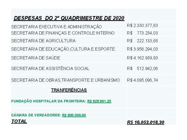 DESPESAS DO 2º QUADRIMESTRE DE 2020 SECRETARIA EXECUTIVA E ADMINISTRAÇÃO R$ 2. 330. 377,